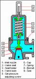 Hydraulic Pump Pressure Relief Valve Images